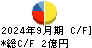 夢展望 キャッシュフロー計算書 2024年9月期