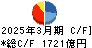 芙蓉総合リース キャッシュフロー計算書 2025年3月期