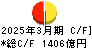 福井銀行 キャッシュフロー計算書 2025年3月期