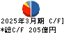 アマダ キャッシュフロー計算書 2025年3月期