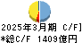 山梨中央銀行 キャッシュフロー計算書 2025年3月期 山梨中央銀行 キャッシュフロー計算書 2025年3月期