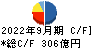 丸井グループ キャッシュフロー計算書 2022年9月期