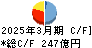 福島銀行 キャッシュフロー計算書 2025年3月期