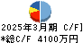 ＢＣＣ キャッシュフロー計算書 2025年3月期
