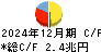 かんぽ生命保険 キャッシュフロー計算書 2024年12月期