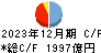 南都銀行 キャッシュフロー計算書 2023年12月期 南都銀行 キャッシュフロー計算書 2023年12月期