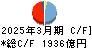 紀陽銀行 キャッシュフロー計算書 2025年3月期 紀陽銀行 キャッシュフロー計算書 2025年3月期