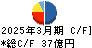 東京産業 キャッシュフロー計算書 2025年3月期