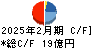 ヨンドシーホールディングス キャッシュフロー計算書 2025年2月期