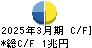 ＳＢＩホールディングス キャッシュフロー計算書 2025年3月期