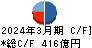 オムロン キャッシュフロー計算書 2024年3月期