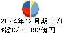 岡三証券グループ キャッシュフロー計算書 2024年12月期