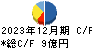 日本アビオニクス キャッシュフロー計算書 2023年12月期