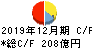 Jトラスト キャッシュフロー計算書 2019年12月期 Jトラスト キャッシュフロー計算書 2019年12月期
