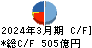 清水建設 キャッシュフロー計算書 2024年3月期