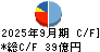 トレイダーズホールディングス キャッシュフロー計算書 2025年9月期