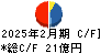 天満屋ストア キャッシュフロー計算書 2025年2月期