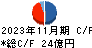 タキヒヨー キャッシュフロー計算書 2023年11月期