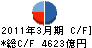 みずほ証券 キャッシュフロー計算書 2011年3月期