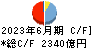 東京きらぼしフィナンシャルグループ キャッシュフロー計算書 2023年6月期