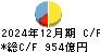佐賀銀行 キャッシュフロー計算書 2024年12月期