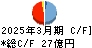 岩塚製菓 キャッシュフロー計算書 2025年3月期