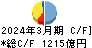 南都銀行 キャッシュフロー計算書 2024年3月期