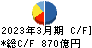 日立建機 キャッシュフロー計算書 2023年3月期