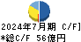 ＧＡ　ｔｅｃｈｎｏｌｏｇｉｅｓ キャッシュフロー計算書 2024年7月期