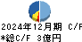 プレイド キャッシュフロー計算書 2024年12月期