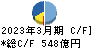 花王 キャッシュフロー計算書 2023年3月期