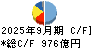第一三共 キャッシュフロー計算書 2025年9月期