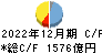 三菱電機 キャッシュフロー計算書 2022年12月期