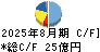 バリュエンスホールディングス キャッシュフロー計算書 2025年8月期