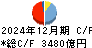 七十七銀行 キャッシュフロー計算書 2024年12月期