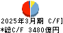 七十七銀行 キャッシュフロー計算書 2025年3月期 七十七銀行 キャッシュフロー計算書 2025年3月期