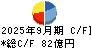 新明和工業 キャッシュフロー計算書 2025年9月期