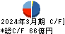 ＳＢＩアルヒ キャッシュフロー計算書 2024年3月期