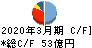 錢高組 キャッシュフロー計算書 2020年3月期