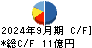 キングジム キャッシュフロー計算書 2024年9月期