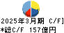 ユアサ商事 キャッシュフロー計算書 2025年3月期