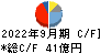 ナカノフドー建設 キャッシュフロー計算書 2022年9月期