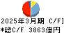 山口フィナンシャルグループ キャッシュフロー計算書 2025年3月期