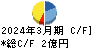 ETSグループ キャッシュフロー計算書 2024年3月期 ETSグループ キャッシュフロー計算書 2024年3月期