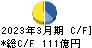 住友大阪セメント キャッシュフロー計算書 2023年3月期