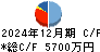 Ｆｕｓｉｃ キャッシュフロー計算書 2024年12月期