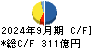 日本板硝子 キャッシュフロー計算書 2024年9月期