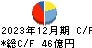 千趣会 キャッシュフロー計算書 2023年12月期