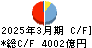 九州フィナンシャルグループ キャッシュフロー計算書 2025年3月期 九州フィナンシャルグループ キャッシュフロー計算書 2025年3月期