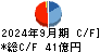 日産証券グループ キャッシュフロー計算書 2024年9月期